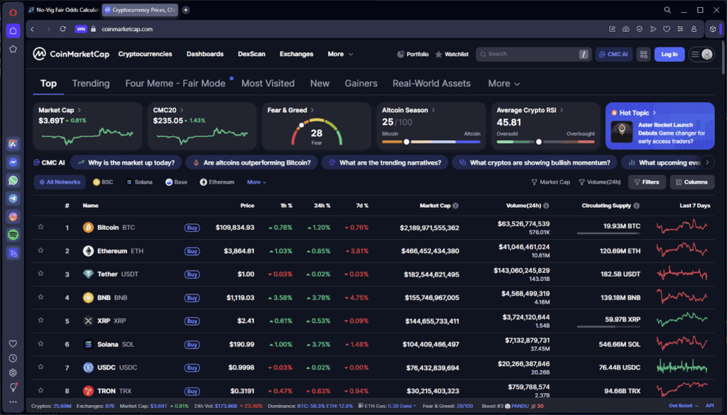 Why is Crypto so Volatile? Compare Crypto Volatility