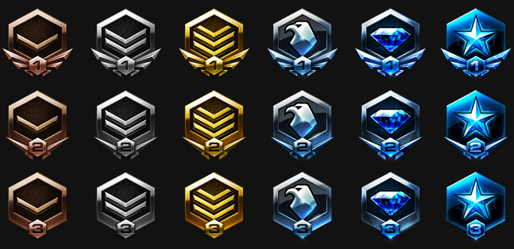 starcraft 2 ranking system