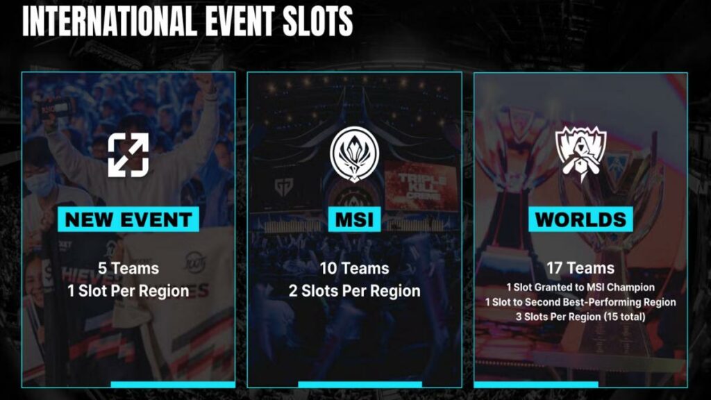International Event Slots for League of Legends Worlds