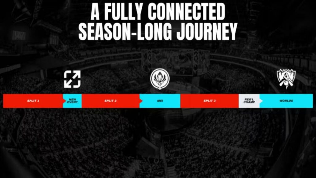 Road to League of Legends Worlds