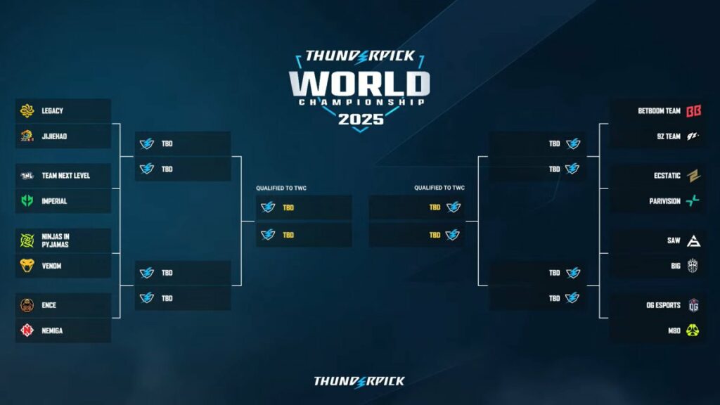Thunderpick World Championship Closed Qualifiers Bracket