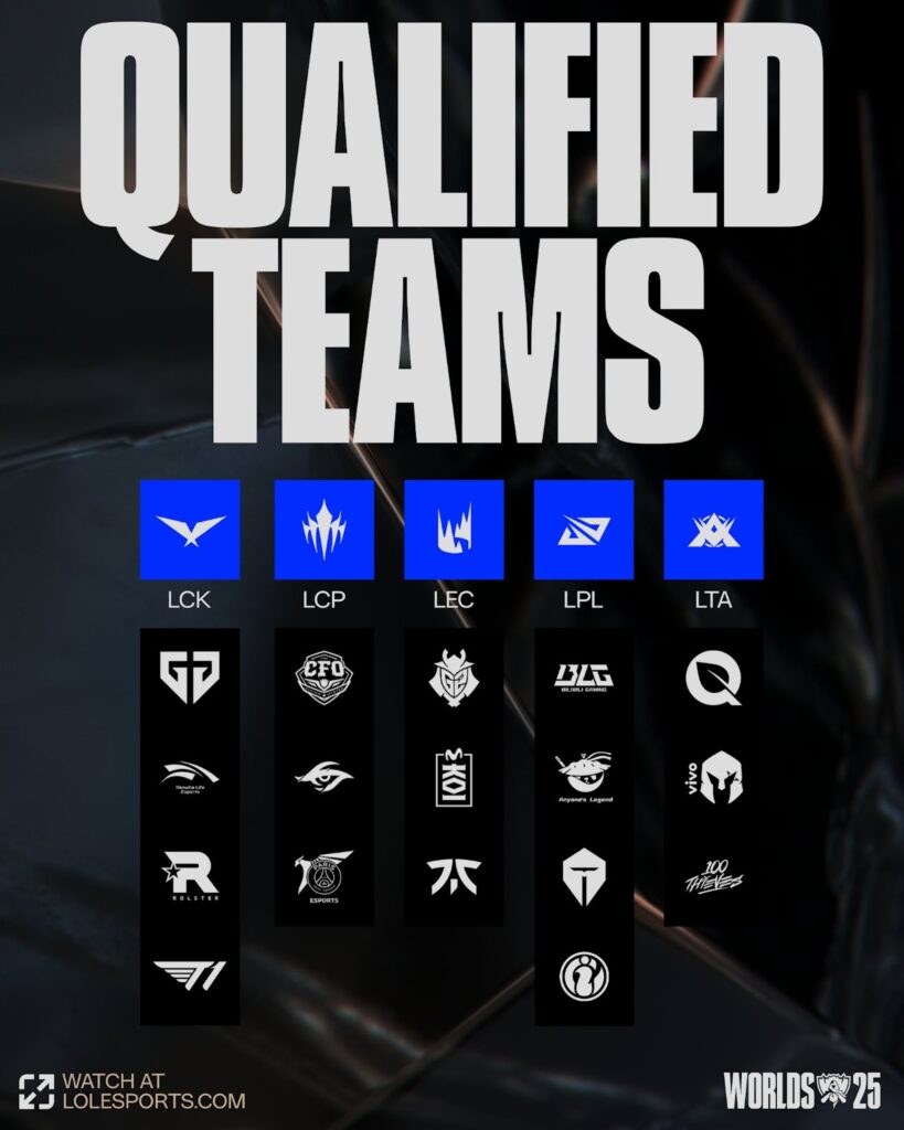 Qualified Teams for League Worlds 2025