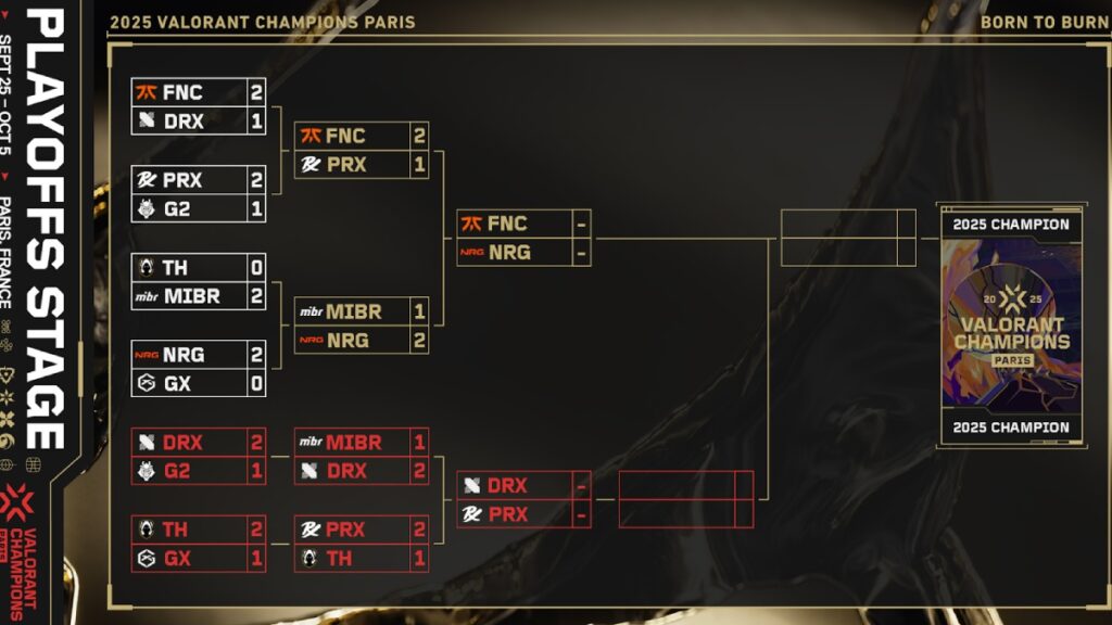 VCT Champions Finals Bracket VALORANT Champions Tour