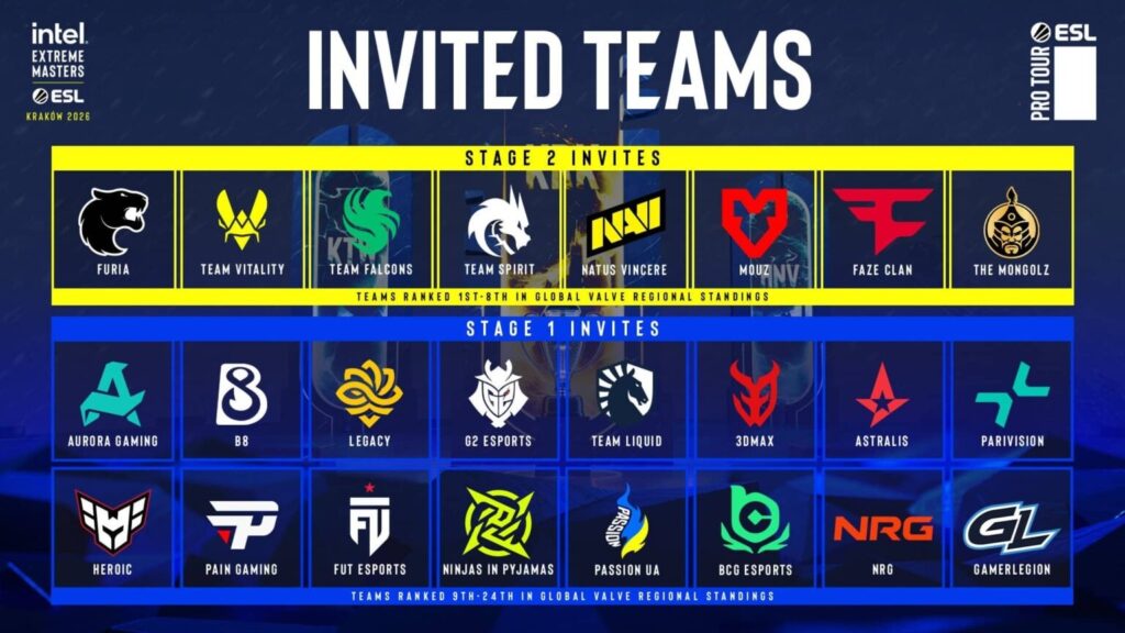 IEM Kraków 2026 Invited Teams IEM Krakow 2026 Teams