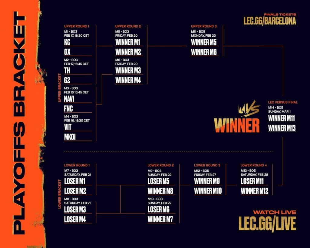 LEC VERSUS Bracket