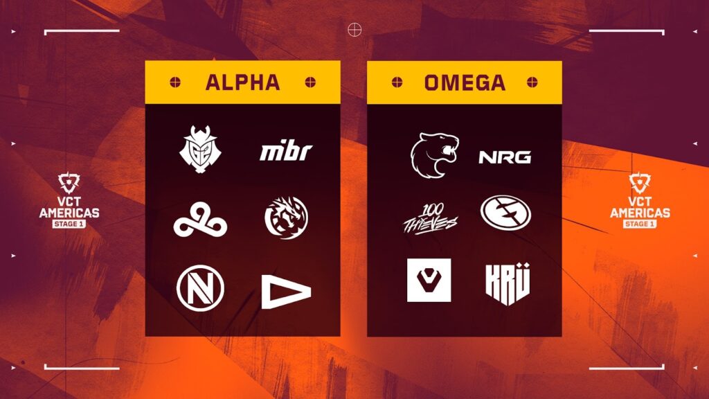 VCT 2026 Stage 1 Americas Groups: Alpha - G2 MIBR C9 LEV ENVY LOUD. Omega - FURIA, NRG, 100T, EG, SEN, KRU.