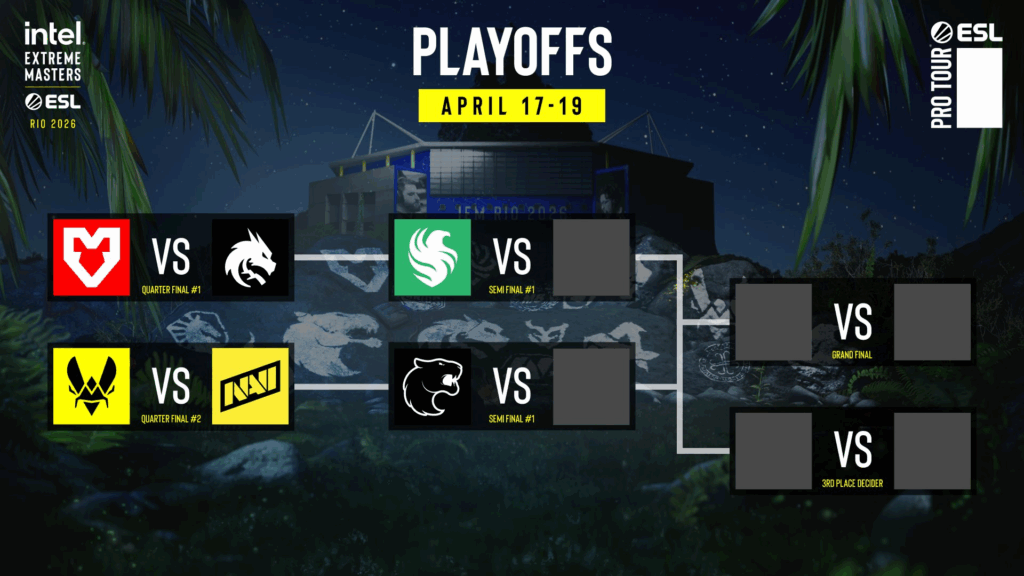 IEM Rio 2026 Playoffs