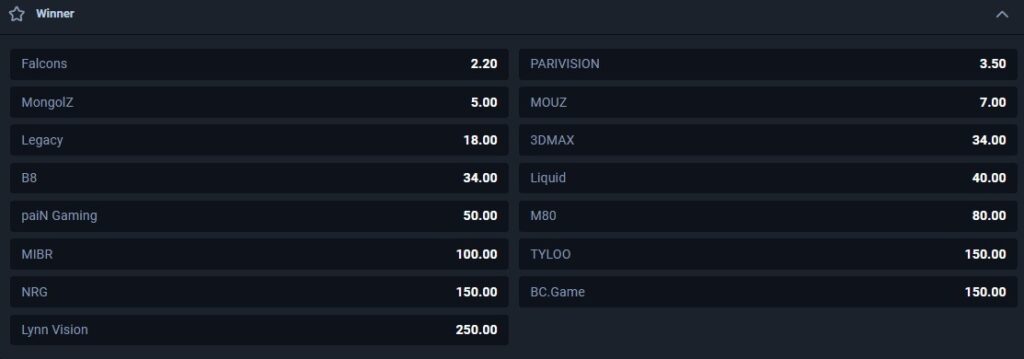Initial Odds for Winning teams - CS Asia Championships