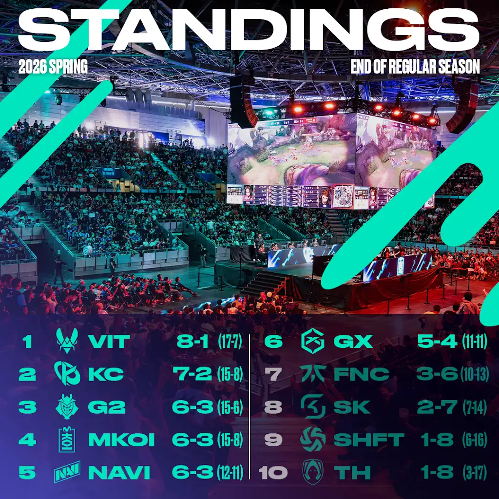 LEC Spring Playoffs Standings